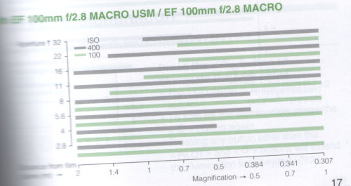 Primi scatti con il NIKON  Kit flash SB-R1C1 SBR1C1