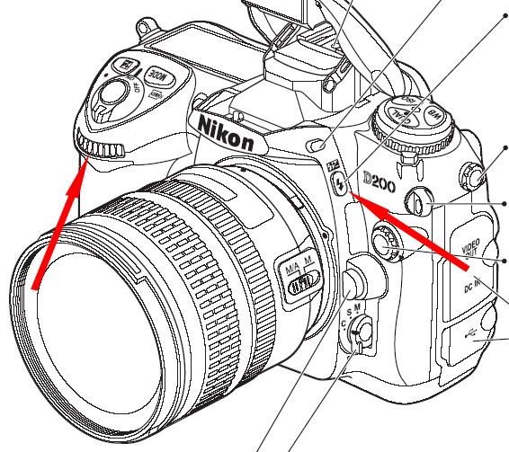Primi scatti con il NIKON  Kit flash SB-R1C1 SBR1C1