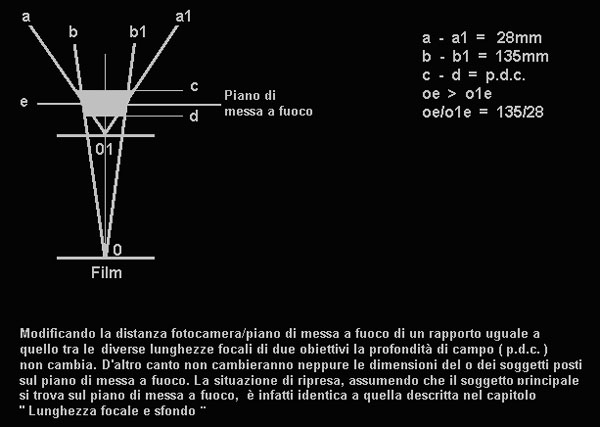 Per qualche foto macro