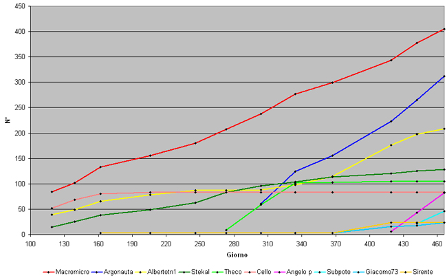 quiz da impegnarsi...
