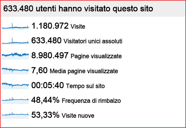 COMPLEANNO DEL NOSTRO FORUM!!!!!