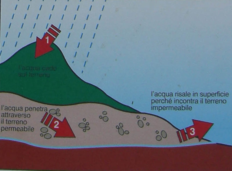 risalita del Torrente Centa.......seconda parte