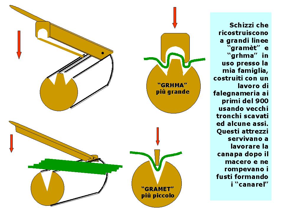 La memoria di una tradizione scomparsa