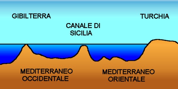 Batimetria mediterranea: 0. La storia geologica