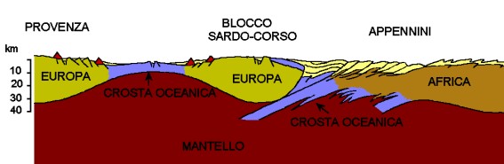 Batimetria mediterranea: 0. La storia geologica