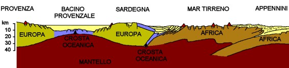 Batimetria mediterranea: 0. La storia geologica