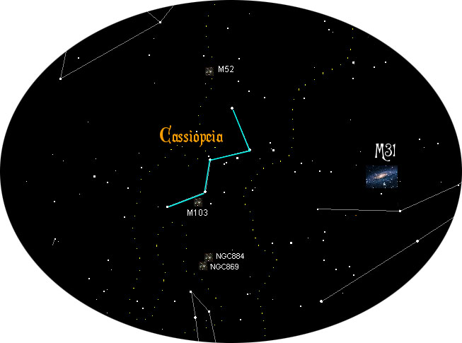 COSTELLAZIONI CIRCUMPOLARI