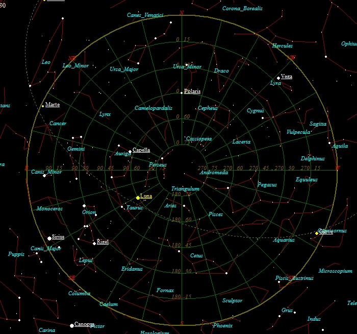Planetario di prova
