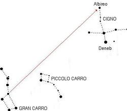 Planetario di prova