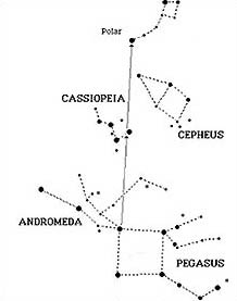 Planetario di prova