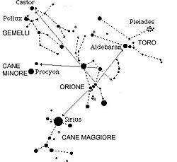 Planetario di prova