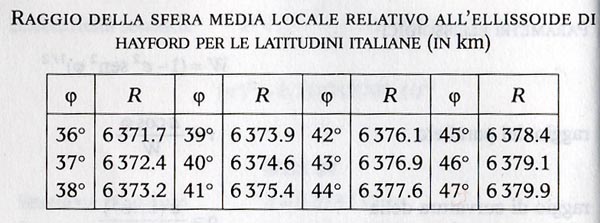 Curvatura terrestre e visibilit dai monti