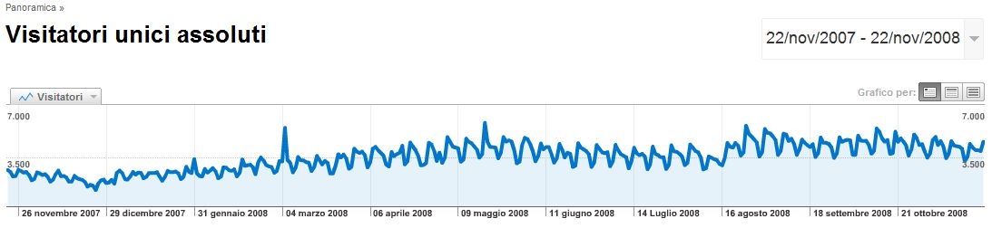 5 ANNI DI FORUM NATURA MEDITERRANEO