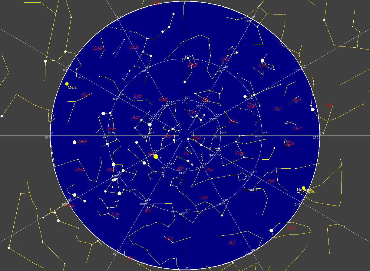 Planetario di prova