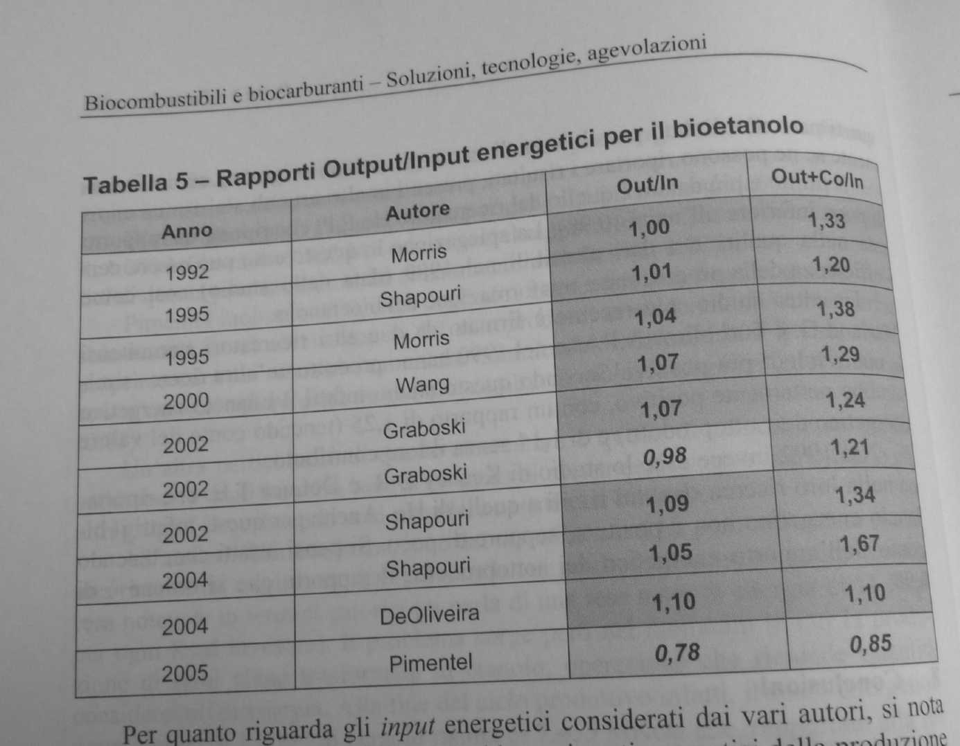 Quale energia per il futuro?