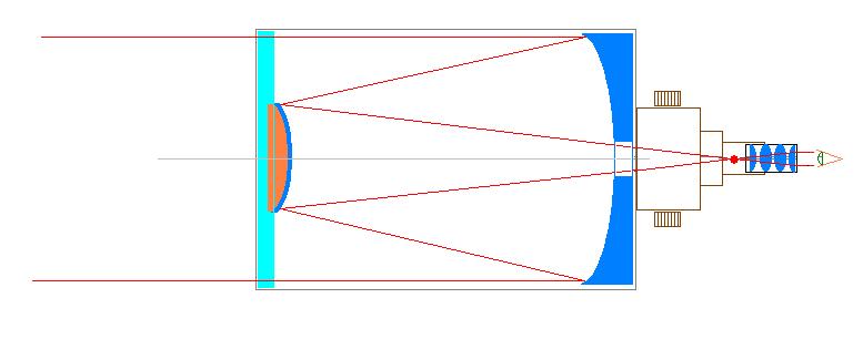 INTRODUZIONE AI TELESCOPI