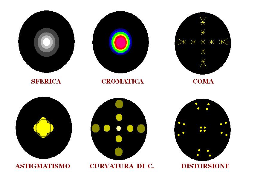 INTRODUZIONE AI TELESCOPI