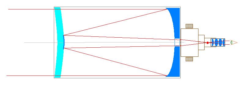 INTRODUZIONE AI TELESCOPI