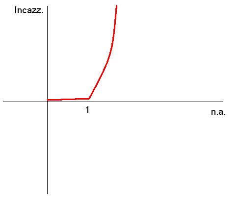 100x 1,3 na