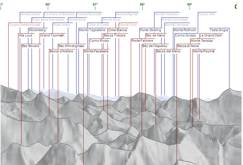 Curvatura terrestre e visibilit dai monti