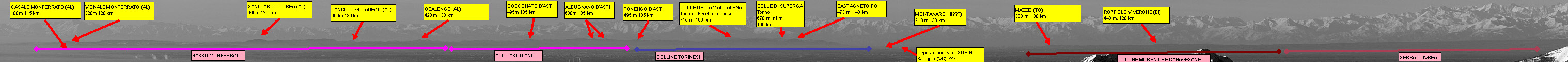 Gli Appennini visti da Bergamo