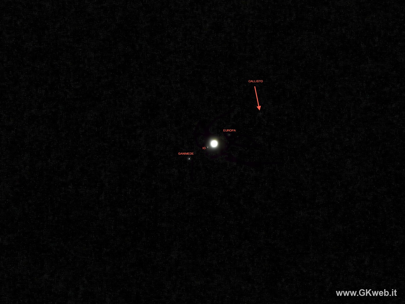 Giove? E� satelliti galileiani?