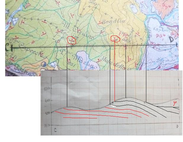 Sezioni Geologiche