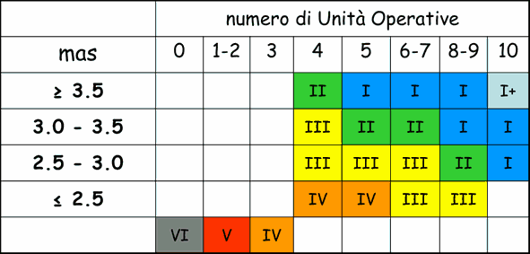 Gli Efemerotteri ed il metodo MAS