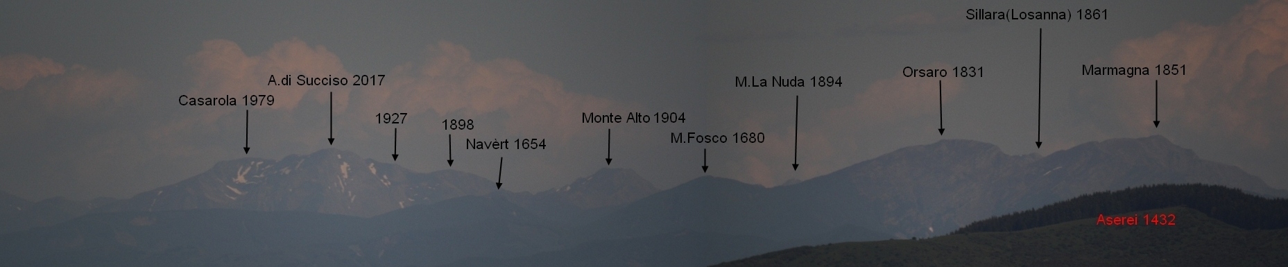 Monte Penice