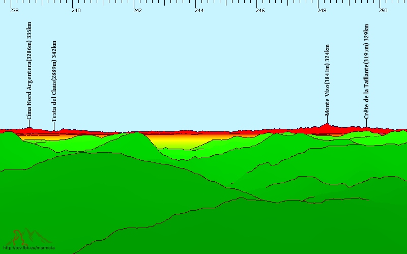 Ma il Monviso fino dove e'' possibile vederlo ?