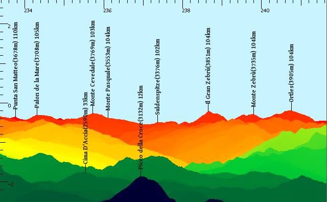 Ma il Monviso fino dove e'' possibile vederlo ?