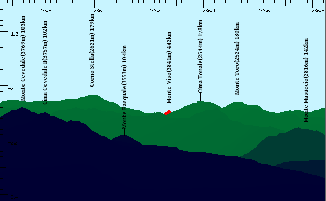 Ma il Monviso fino dove e'' possibile vederlo ?