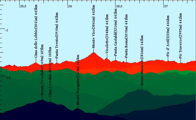 Ma il Monviso fino dove e'' possibile vederlo ?