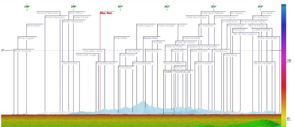 Ma il Monviso fino dove e'' possibile vederlo ?