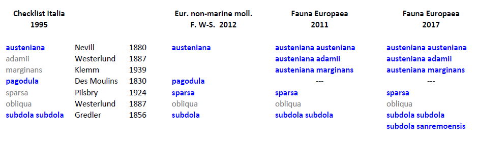 Cornedo (VI): Pagodulina pagodula?