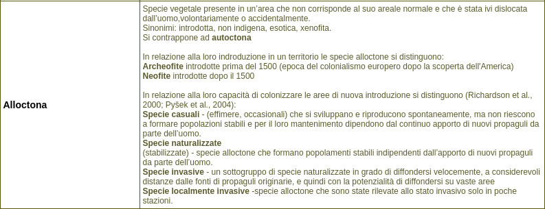 Ninfea bianca:pianta autoctona?  S, Nymphaea alba