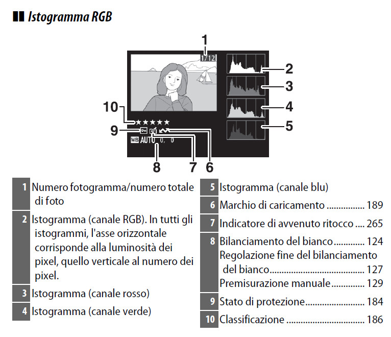 A che servono i files NEF: utilizzo di Capture NX-D