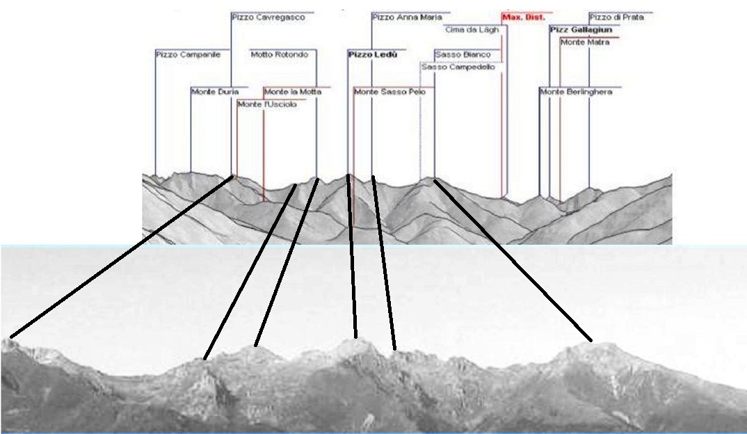 Monti da identificare