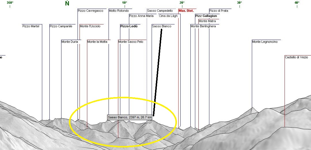 Monti da identificare